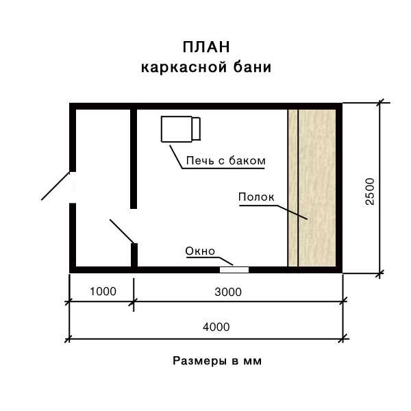 Как построить баню своими руками с нуля пошагово: советы по обустройству