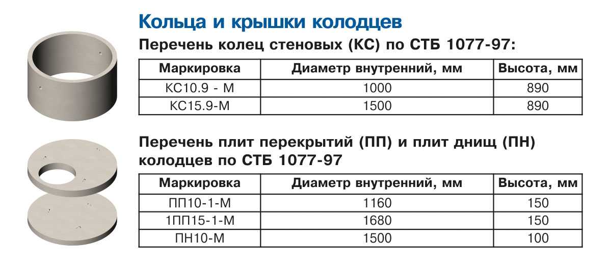 Жб кольца для колодца своими руками: технология изготовления