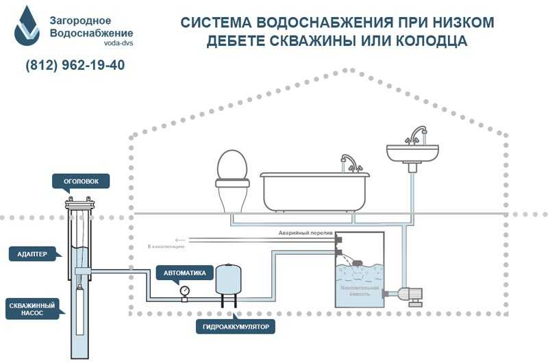 Водоснабжение из колодца с гидроаккумулятором схема подключения