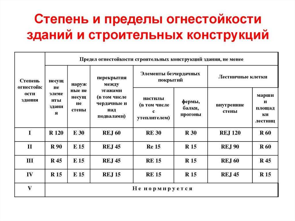 Способы защиты строительных конструкций от огневого воздействия | статья в журнале «молодой ученый»