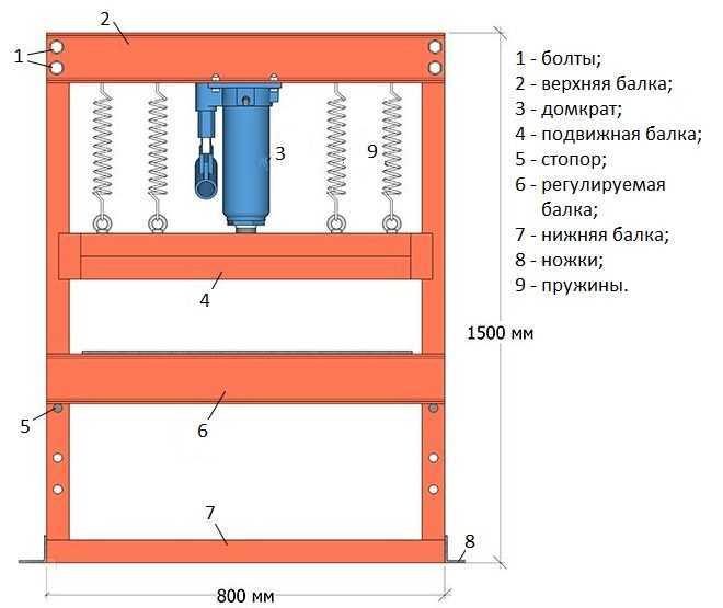 Гидравлический пресс своими руками