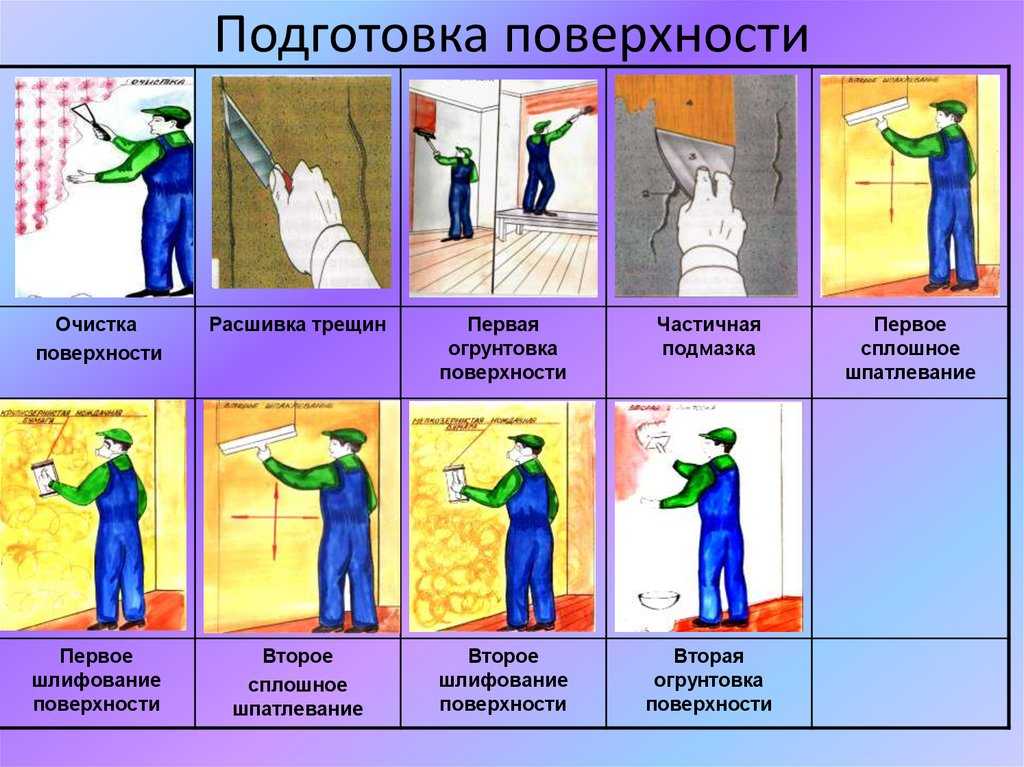 Технология шпаклевания потолка из гипсокартона под покраску