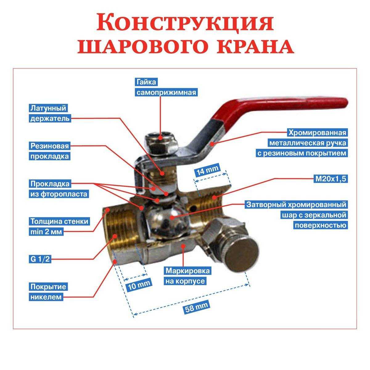 Поэтапная инструкция, как поменять смеситель в ванной своими руками