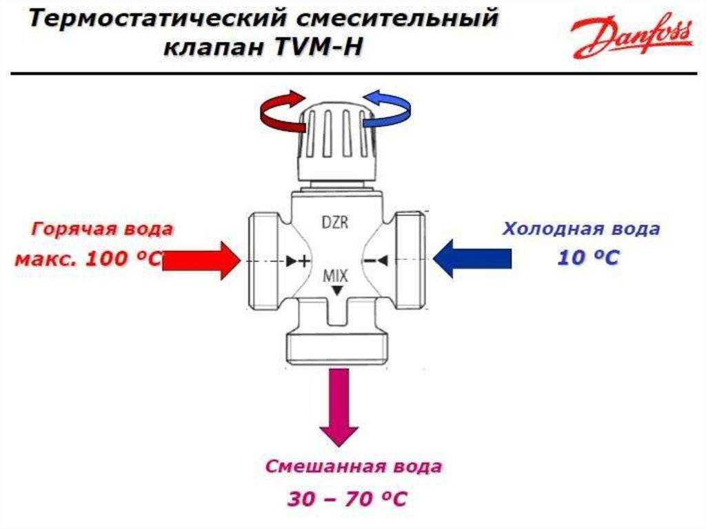Трехходовой клапан для отопления: виды и обзор клапанов с терморегуляторм строим сами