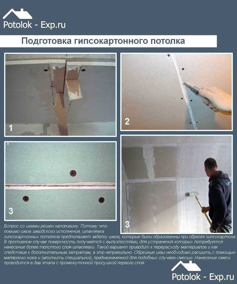 Шпаклевка гипсокартона своими руками: технология шпаклевания