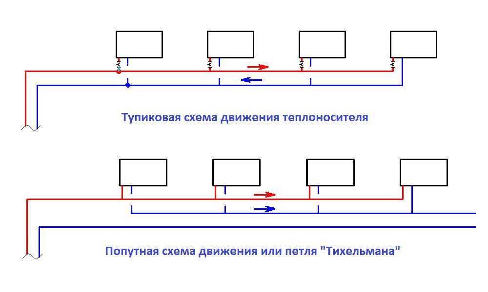 Двухтрубная система отопления – виды, правила расчета и типы разводки / схемы / водоснабжение и отопление / публикации / санитарно-технические работы