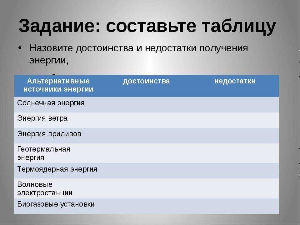 Альтернативные источники энергии
