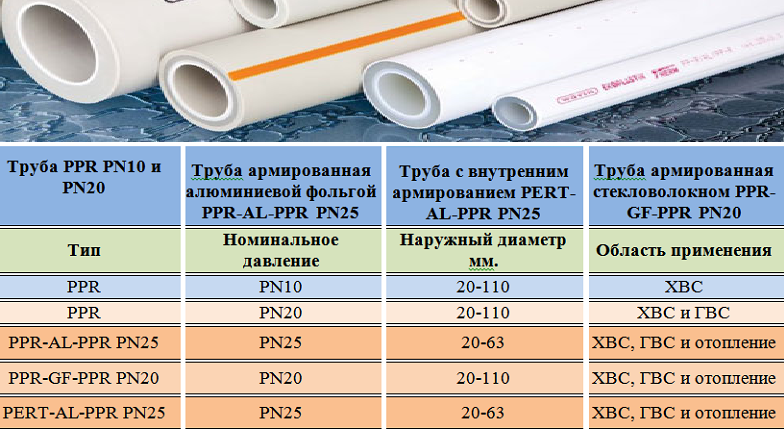 Полипропилен или металлопластик – что лучше?