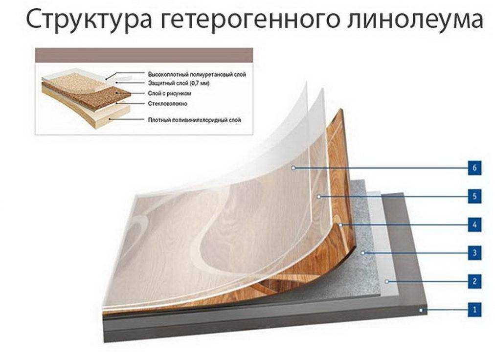 Как правильно уложить линолеум - 3 способа и пошаговая инструкция!