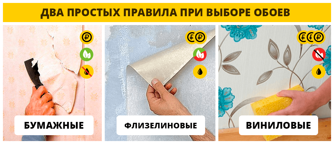 Виниловые обои под покраску: особенности использования, технология окрашивания