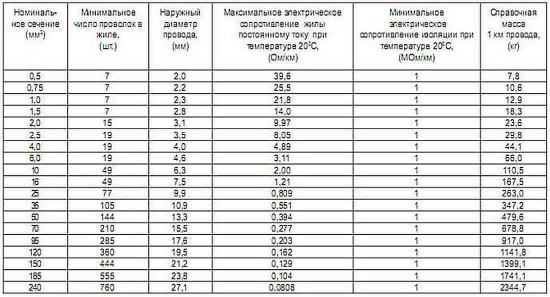 Провод для заземления пв-3 1х6: как использовать