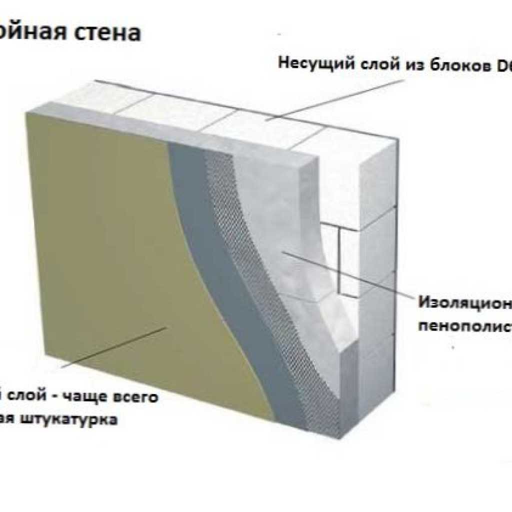 Тепло прочного дома из газобетона