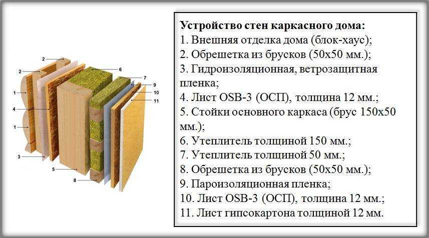 Утепление крыши минватой: утепляем плоскую кровлю эковатой и минеральной ватой изнутри