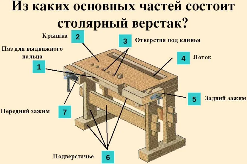 Как с сделал мой первый верстак из старых дверей Читайте мастер-класс по изготовлению в статье