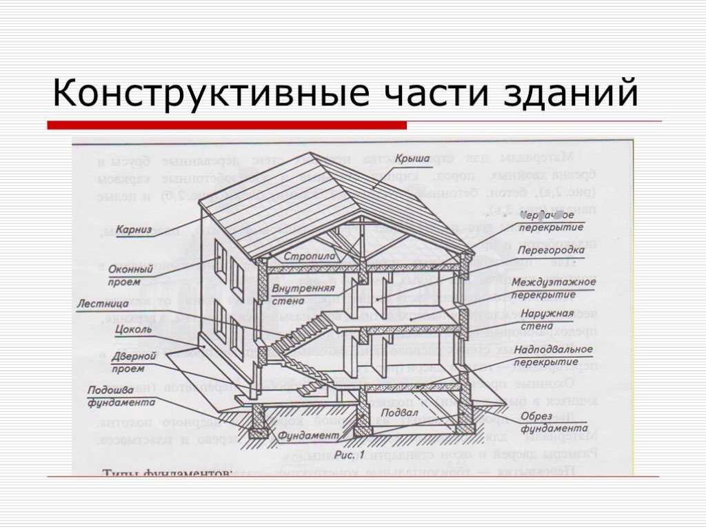 Шаг лаг для пола из досок, расстояние, как крепить и укладка