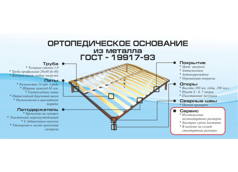 Фанера для кровати под матрас: ламели или сплошное основание, что лучше