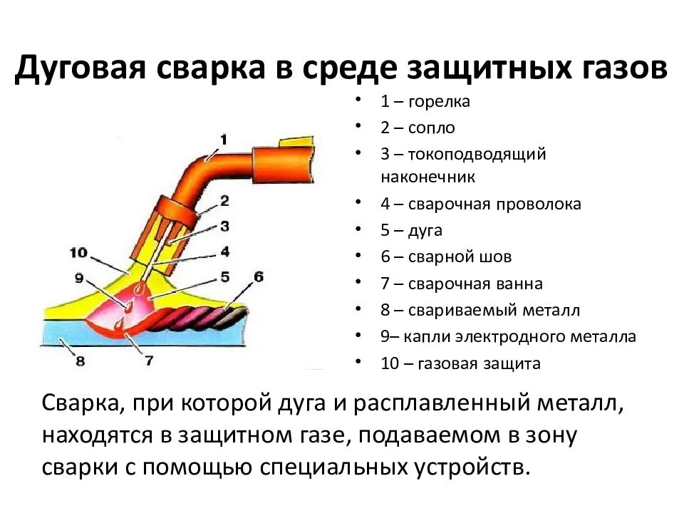 Сварочное производство: оборудование и технология, механизация и автоматизация