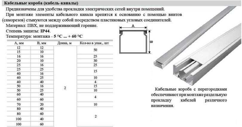 Кабель каналы: виды и размеры (список)
