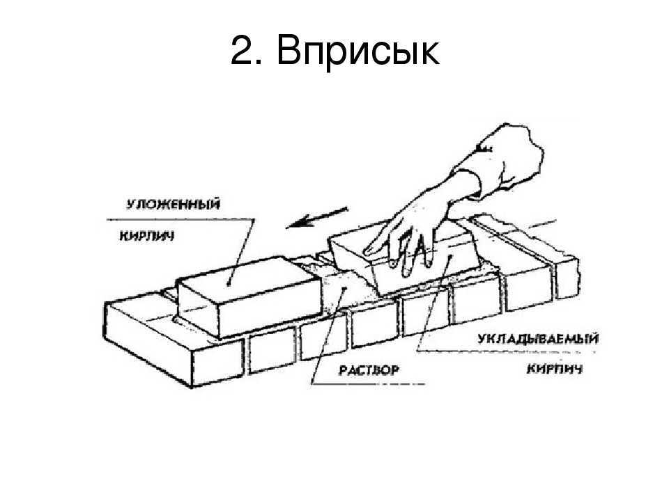 Схема кладки в 1 кирпич: сколько нужно для одноэтажного дома, максимальная толщина и высота кирпичной стены, как возвести и утеплить своими руками