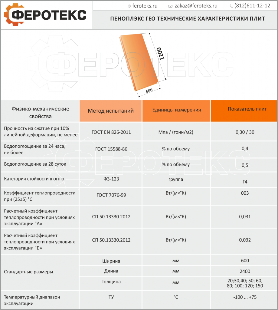 Экструдированный пенополистирол: рейтинг лучших марок утеплителя