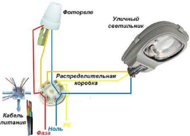 Фотореле для уличного освещения: виды, схемы, место монтажа
