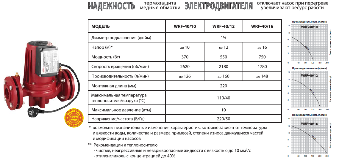 Расчет напора циркуляционного насоса отопления. калькулятор расчета производительности циркуляционного насоса для отопления