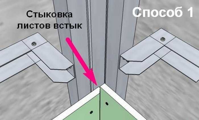 Как крепить профиль для гипсокартона в углах