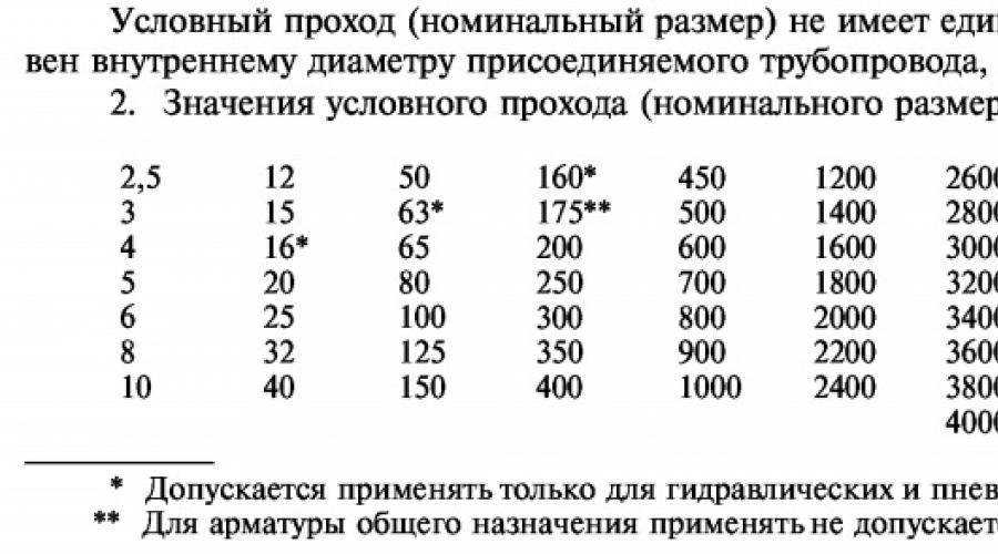 Понятный расчет диаметра трубы для отопленияутепление дома
