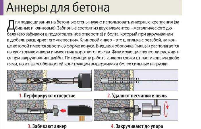 Анкер клиновой. назначение, конструкция, применение