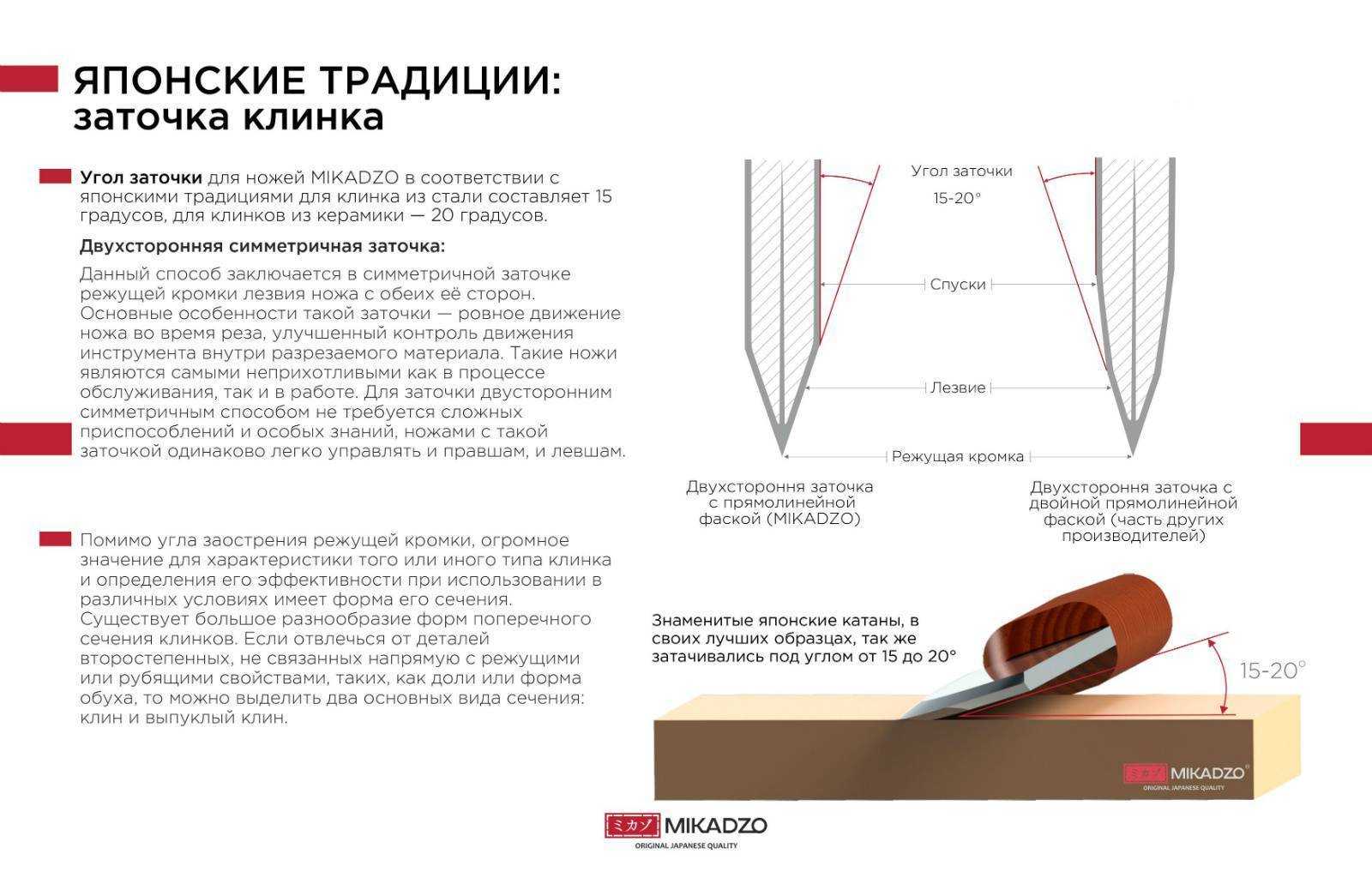 Точим ножи: как сделать это просто и быстро