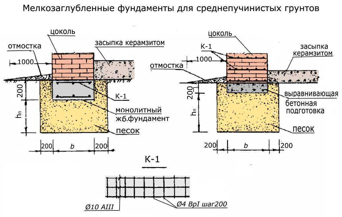 Фундамент ступенчатый на склоне: установка опалубки и заливка