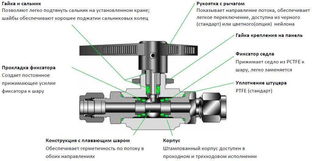 Как починить кран, если он капает — причины протечки и проверенные способы