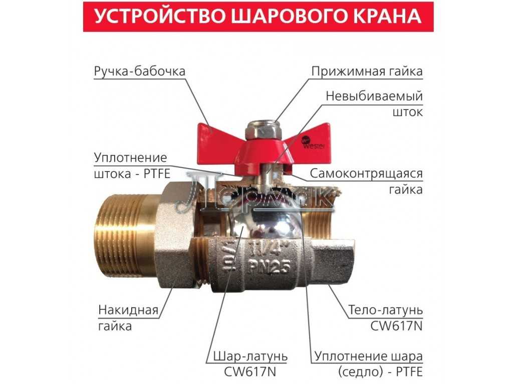 Шаровые краны: типы, виды, характеристики