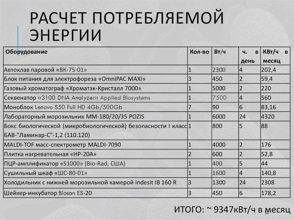 Отопление загородного дома 
								варианты и цены