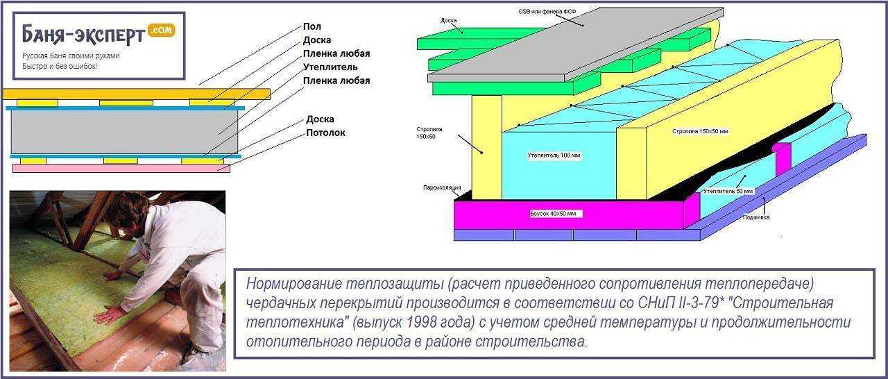 Простой калькулятор - быстрый, точный