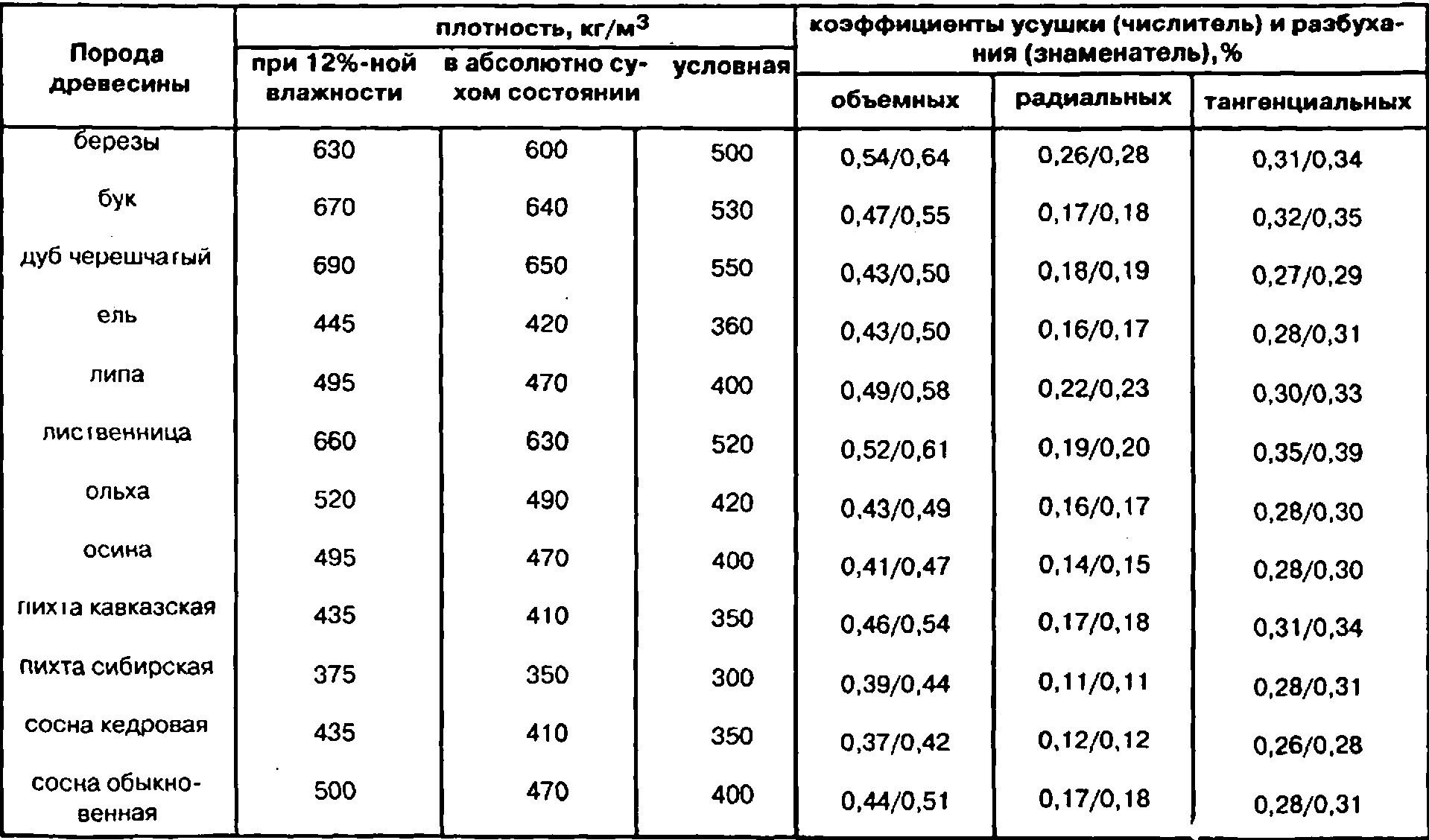 Устройство потолка в бане из бревен: делаем своими руками!