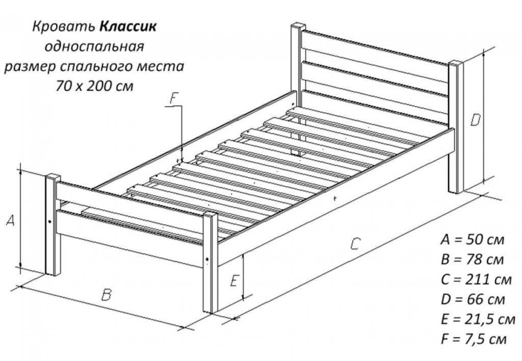 Как сделать детскую двухъярусную кровать своими руками