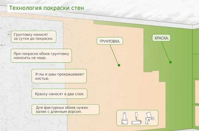 Финишная декоративная штукатурка: характеристика покрытия, виды, нанесение, расход, а также как сделать своими руками из шпаклевки?