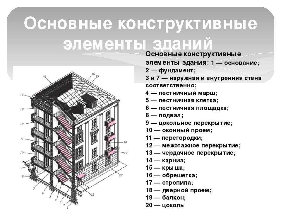 Лаги для пола размер бруса:как правильно выбрать и уложить