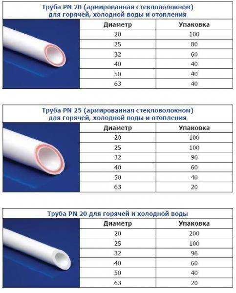 Выбираем трубы для водоснабжения