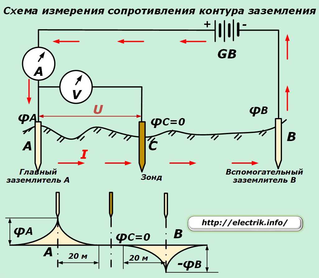 Как проверить сопротивление заземления - electriktop.ru