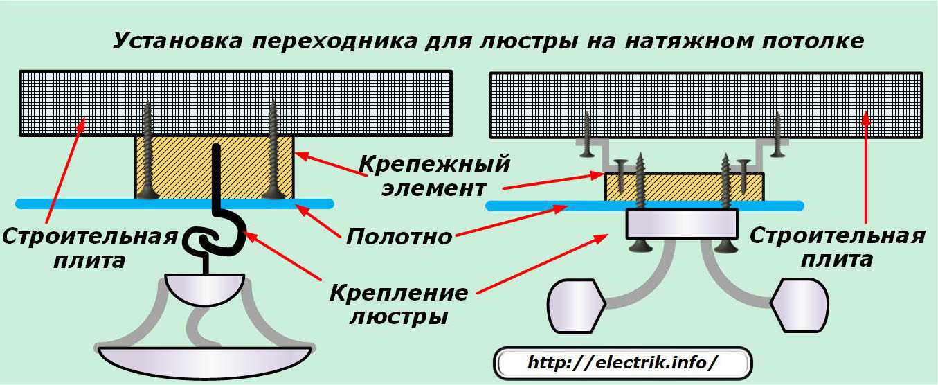 Как повесить люстру на натяжной потолок (варианты крепежа и технология установки)