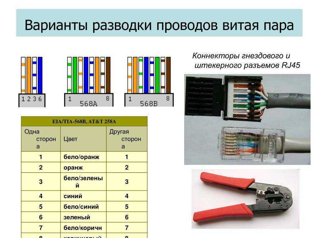 Rj-45. разводка. обжим. — andrew blog