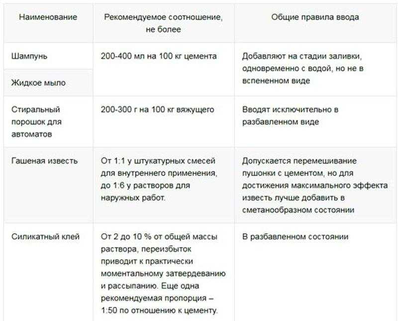 Нанесение жидкого стекла на стены своими руками