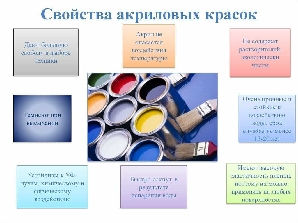 Акриловая краска для деревянного пола – лучшее решение для ремонта