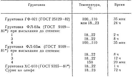 Краска для окрашивания металлических поверхностей