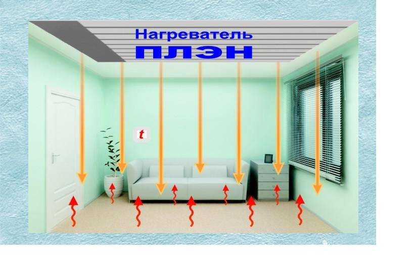 Плэн отопление: монтаж, видео, отзывы, характеристики