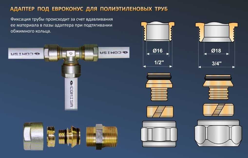 Монтаж труб из сшитого полиэтилена своими руками