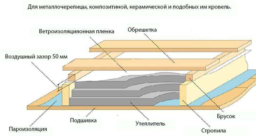 Расчет амортизации онлайн