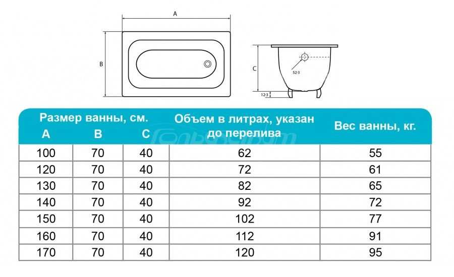 Как выбрать чугунную ванну – выбираем ванну